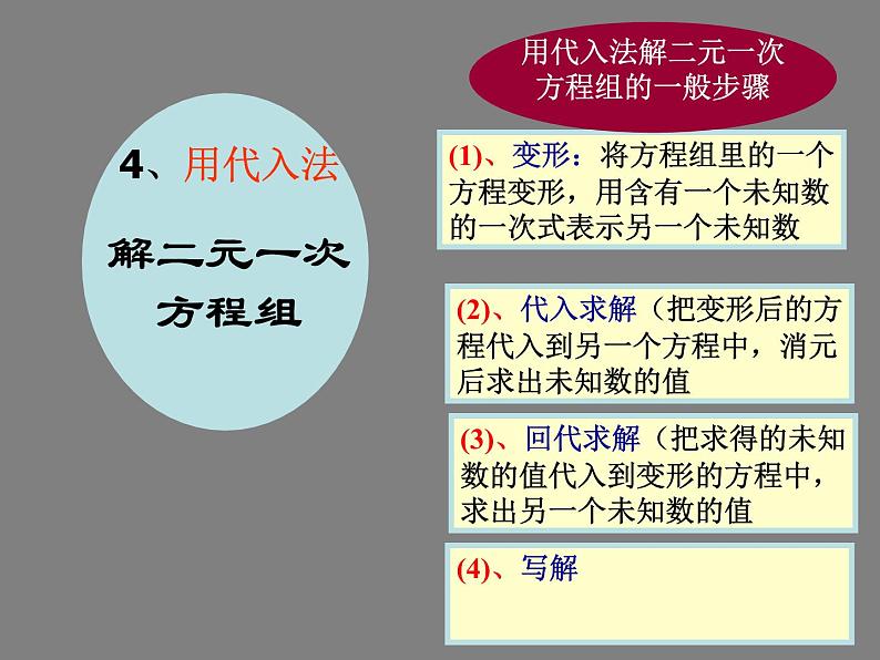 《加减法解二元一次方程组》PPT课件2-八年级上册数学北师大版03