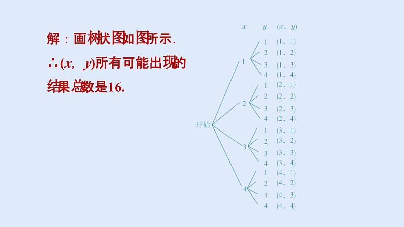 第2章 简单事件的概率-阶段方法技巧训练：利用概率判断游戏规则的公平性课件PPT04