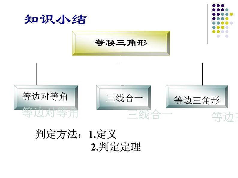 第2章 特殊三角形(2.1-2.4)复习 浙教版数学八年级上册课件03