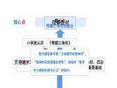 2.2 等腰三角形 浙教版数学八年级上册课件 (2)