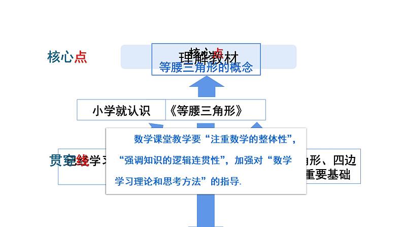 2.2 等腰三角形 浙教版数学八年级上册课件 (2)05