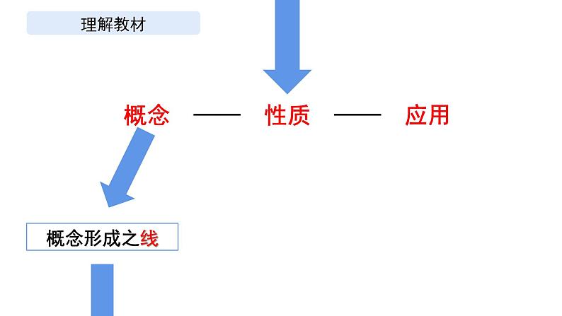 2.2 等腰三角形 浙教版数学八年级上册课件 (2)06