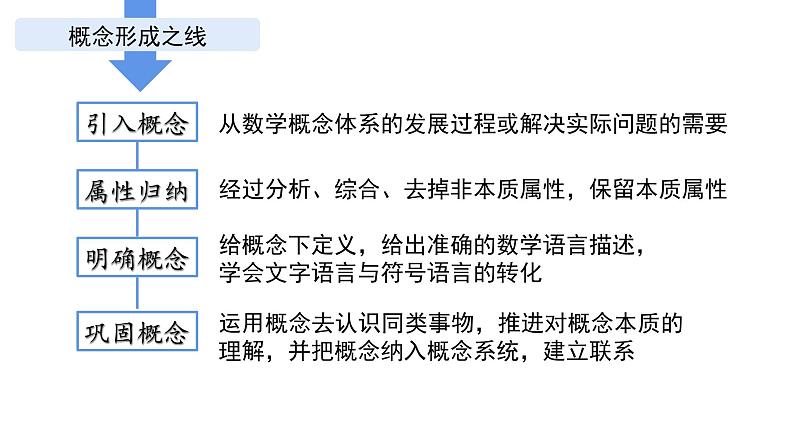 2.2 等腰三角形 浙教版数学八年级上册课件 (2)07