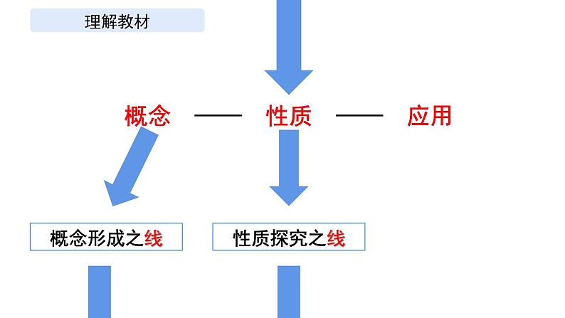 2.2 等腰三角形 浙教版数学八年级上册课件 (2)08