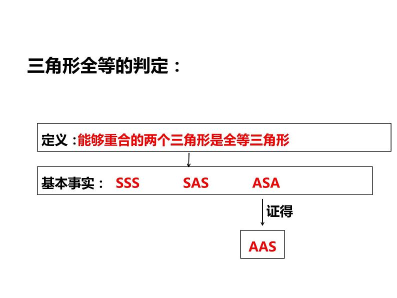 2.8 直角三角形全等的判定 浙教版数学八年级上册课件02