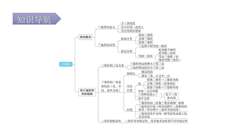 人教版八年级数学上册第十一章三角形专题一本章易错点例析教学课件第3页