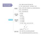 人教版八年级数学上册第十二章全等三角形专题一本章易错点例析教学课件
