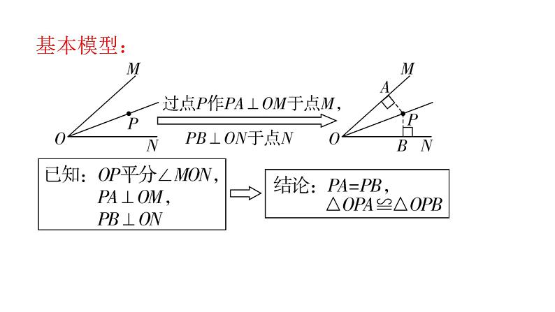 人教版八年级数学上册第十二章全等三角形专题五模型拓展——角平分线模型教学课件第4页