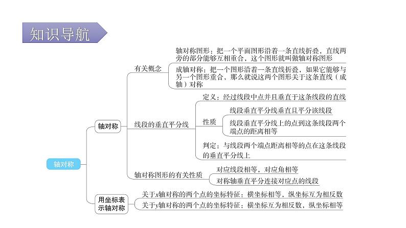 人教版八年级数学上册第十三章轴对称专题一本章易错点例析教学课件04