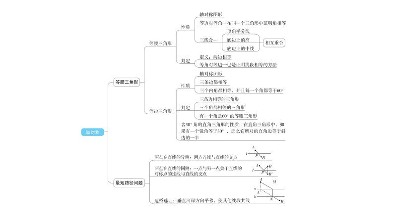 人教版八年级数学上册第十三章轴对称专题一本章易错点例析教学课件05