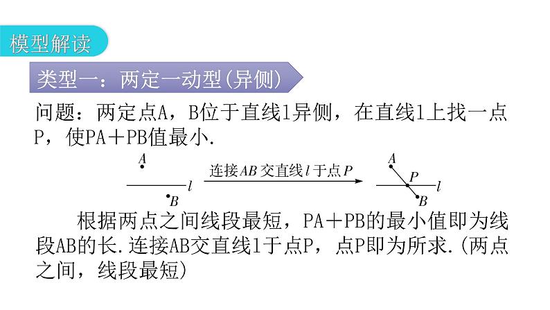 人教版八年级数学上册第十三章轴对称专题四模型拓展——最值模型教学课件第3页