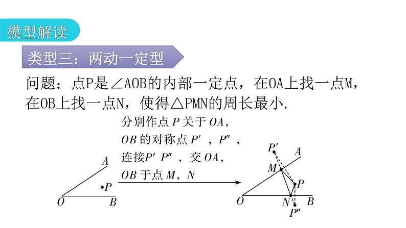 人教版八年级数学上册第十三章轴对称专题四模型拓展——最值模型教学课件第7页