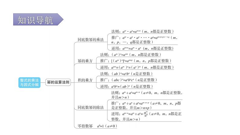 人教版八年级数学上册第十四章整式的乘法与因式分解专题一本章易错点例析教学课件第2页