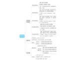 人教版八年级数学上册第十四章整式的乘法与因式分解专题一本章易错点例析教学课件