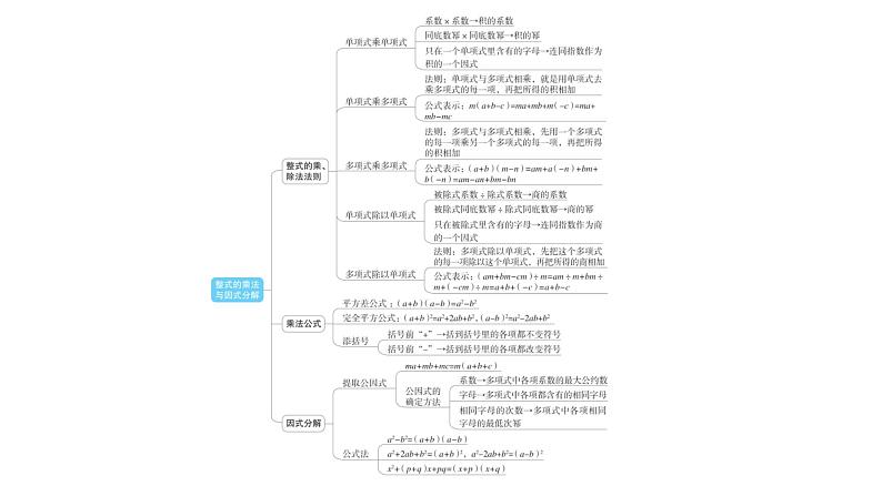 人教版八年级数学上册第十四章整式的乘法与因式分解专题一本章易错点例析教学课件第3页