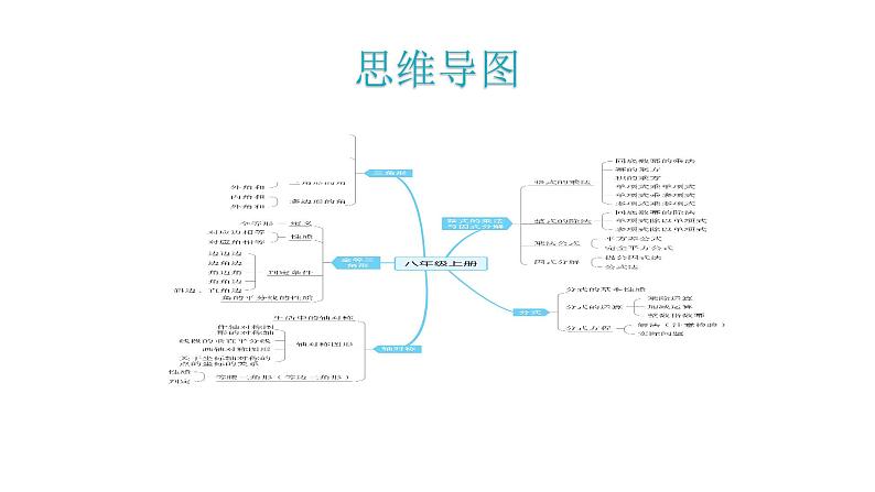 人教版八年级数学上册第十一章三角形第1课时三角形的边教学课件第3页