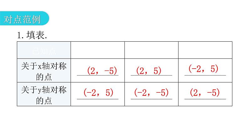 人教版八年级数学上册第十三章轴对称第22课时画轴对称图形(二)教学课件第4页