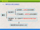 人教版初中数学九年级上册 第25章《概率初步 小结与复习》课件+教案+同步检测（含教学反思）