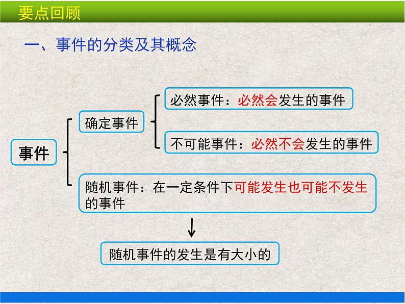 人教版初中数学九年级上册 第25章《概率初步 小结与复习》课件+教案+同步检测（含教学反思）04