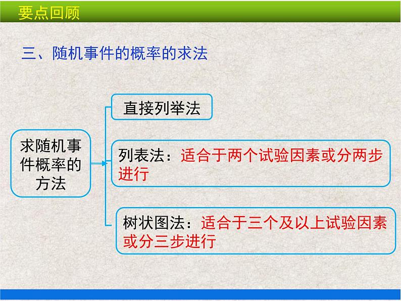 人教版初中数学九年级上册 第25章《概率初步 小结与复习》课件+教案+同步检测（含教学反思）06