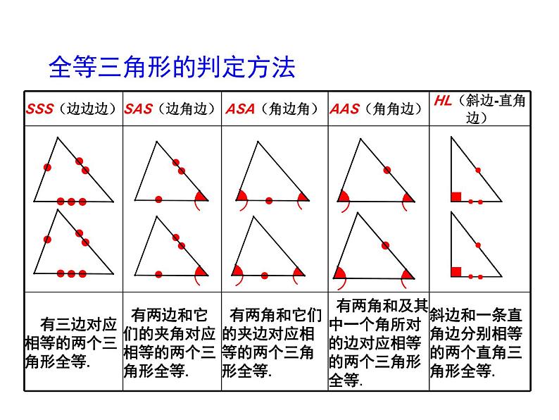 《三角形全等的判定和性质综合应用》PPT课件-八年级上册数学人教版第4页