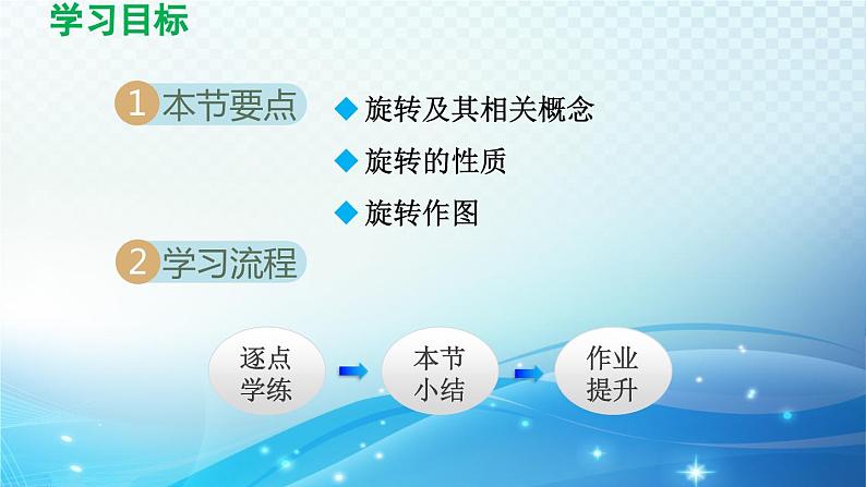 23.1 图形的旋转 人教版九年级数学上册精选课件导学课件02