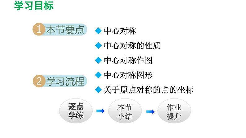 23.2 中心对称 人教版九年级数学上册精选课件导学课件第2页