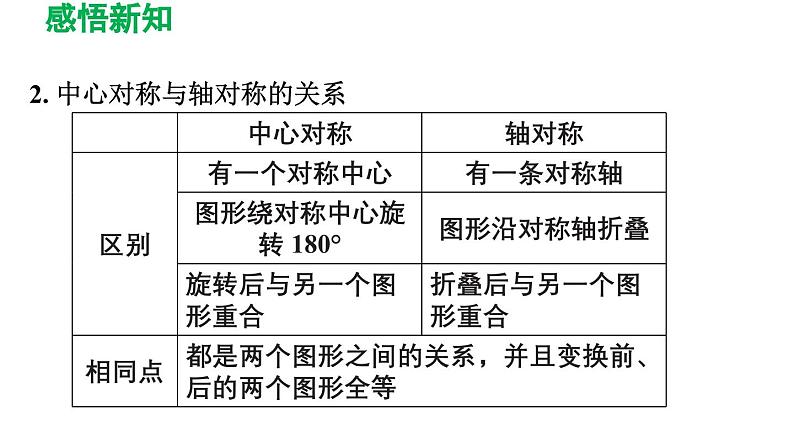 23.2 中心对称 人教版九年级数学上册精选课件导学课件第5页