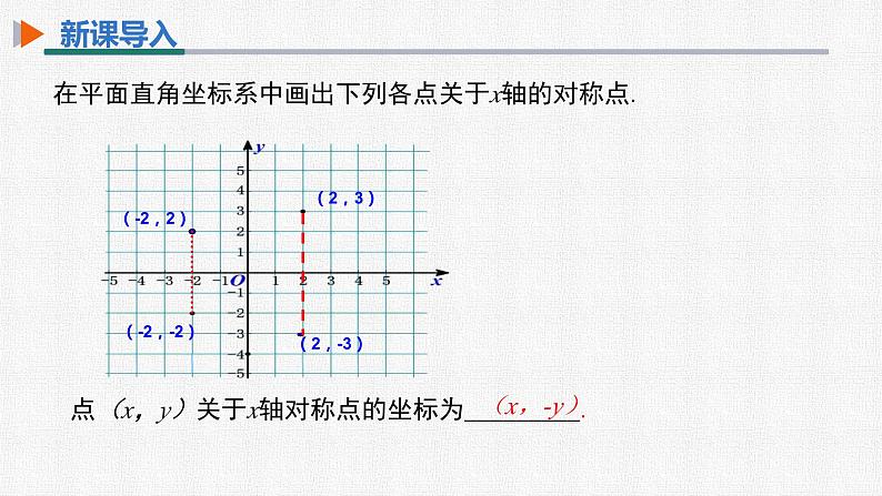 23.2.3 关于原点对称的点的坐标 人教版九年级数学上册精选课件第4页