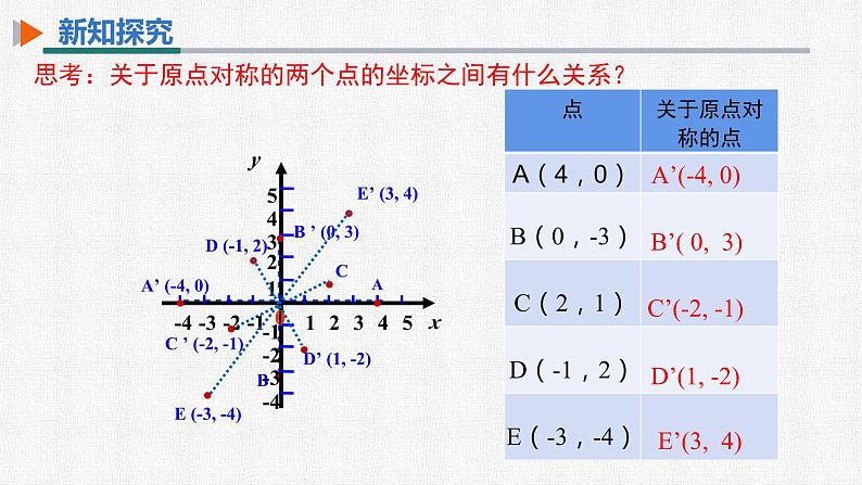 23.2.3 关于原点对称的点的坐标 人教版九年级数学上册精选课件第7页