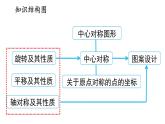 第23章 旋转小结与复习 人教版九年级数学上册精选课件课件