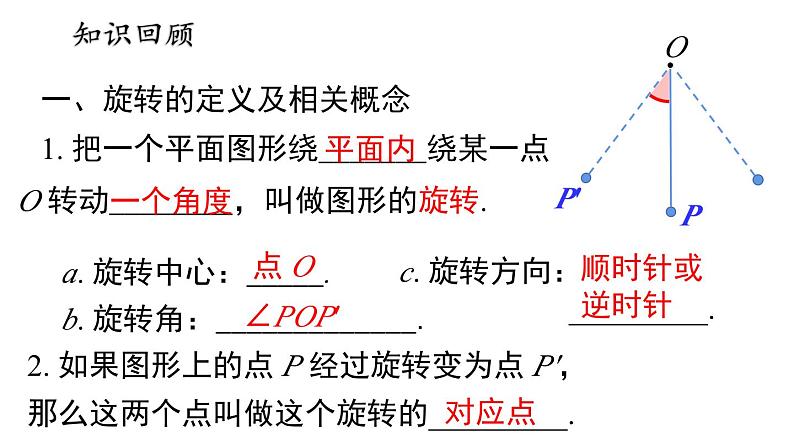 第23章 旋转小结与复习 人教版九年级数学上册精选课件课件第3页