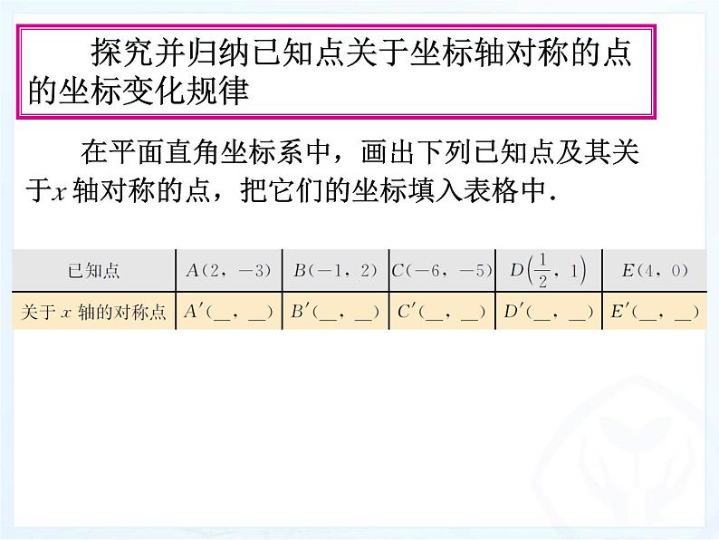 《用坐标表示轴对称》PPT课件1-八年级上册数学人教版第3页