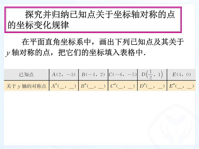 《用坐标表示轴对称》PPT课件1-八年级上册数学人教版第5页