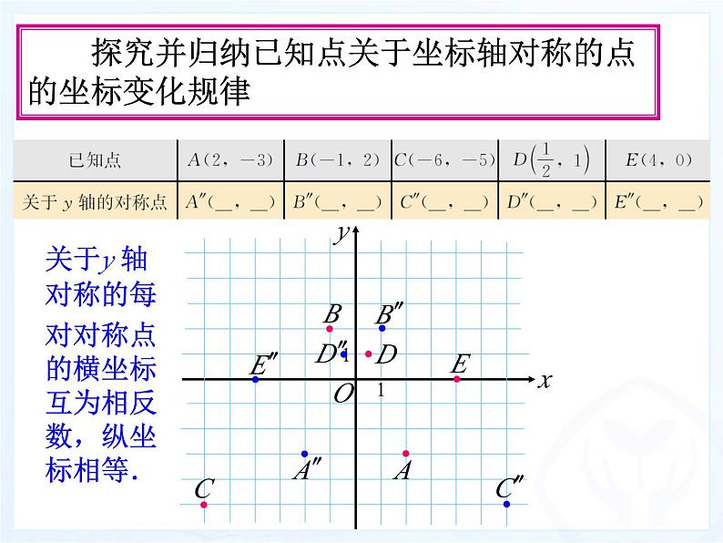 《用坐标表示轴对称》PPT课件1-八年级上册数学人教版第6页