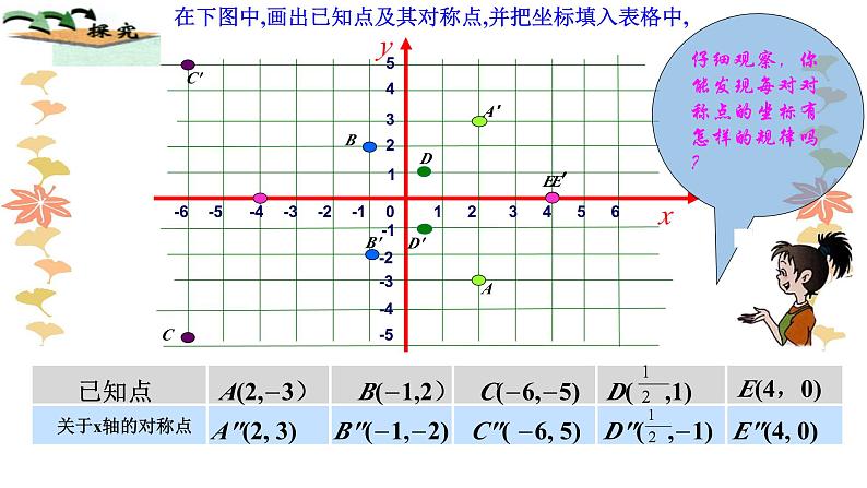 《用坐标表示轴对称》PPT课件6-八年级上册数学人教版第3页