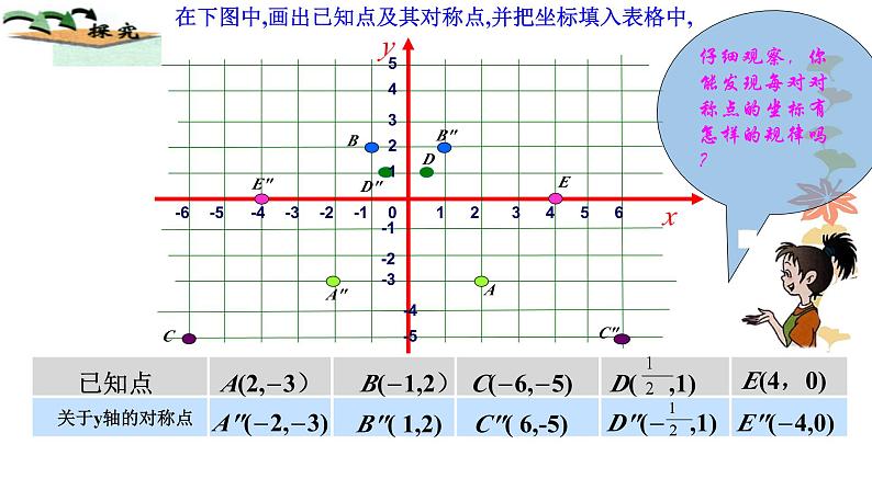 《用坐标表示轴对称》PPT课件6-八年级上册数学人教版第4页