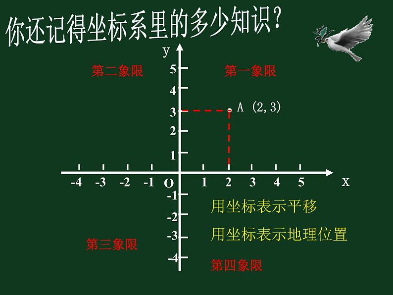 《用坐标表示轴对称》PPT课件2-八年级上册数学人教版第1页