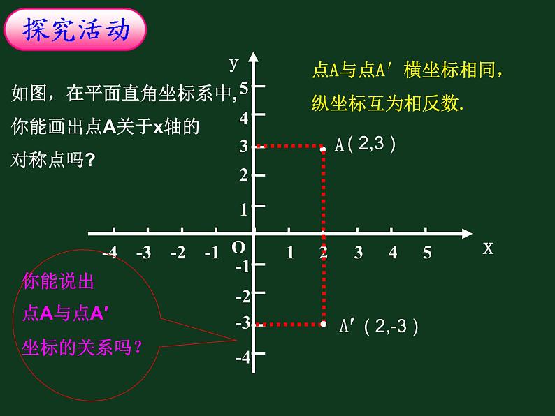 《用坐标表示轴对称》PPT课件2-八年级上册数学人教版第5页