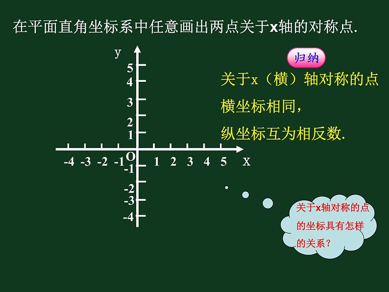 《用坐标表示轴对称》PPT课件2-八年级上册数学人教版第6页