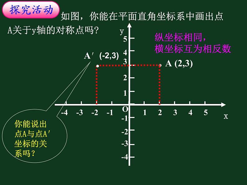 《用坐标表示轴对称》PPT课件2-八年级上册数学人教版第8页