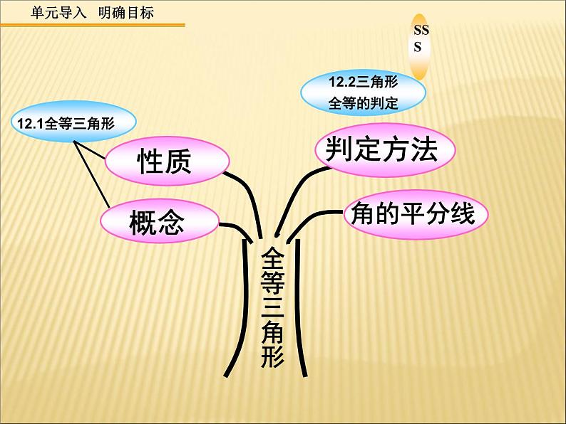 《“边角边”判定三角形全等》PPT课件1-八年级上册数学人教版第2页