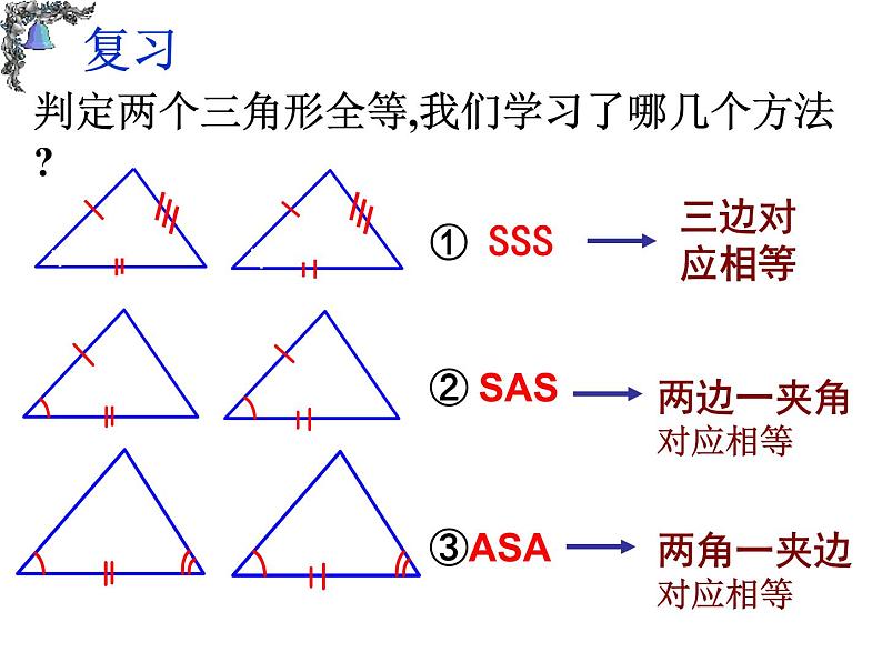 《“角角边”判定三角形全等》PPT课件2-八年级上册数学人教版1第2页