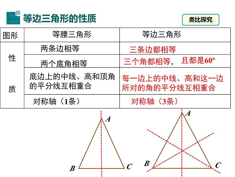 《等边三角形的性质和判定》PPT课件2-八年级上册数学人教版04