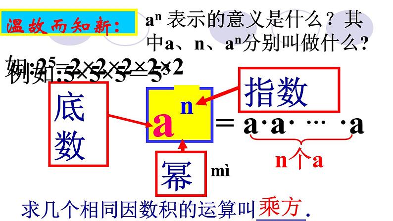 《章前引言及同底数幂的乘法》PPT课件1-八年级上册数学人教版第2页