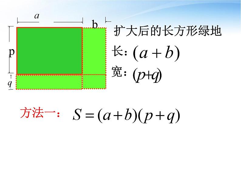 《多项式乘多项式》PPT课件1-八年级上册数学人教版1第6页