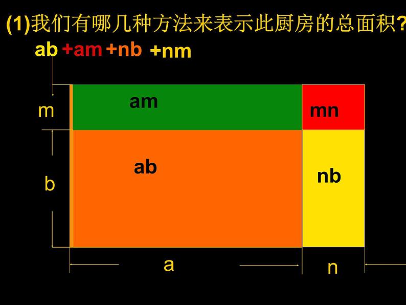 《多项式乘多项式》PPT课件2-八年级上册数学人教版第7页