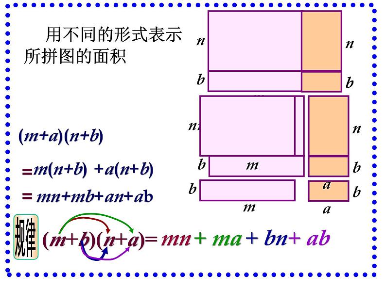 《多项式乘多项式》PPT课件4-八年级上册数学人教版第4页