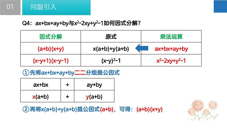 9.5多项式的因式分解-第3课时（课件）-2022-2023学年七年级数学下册同步精品课堂（苏科版）第7页