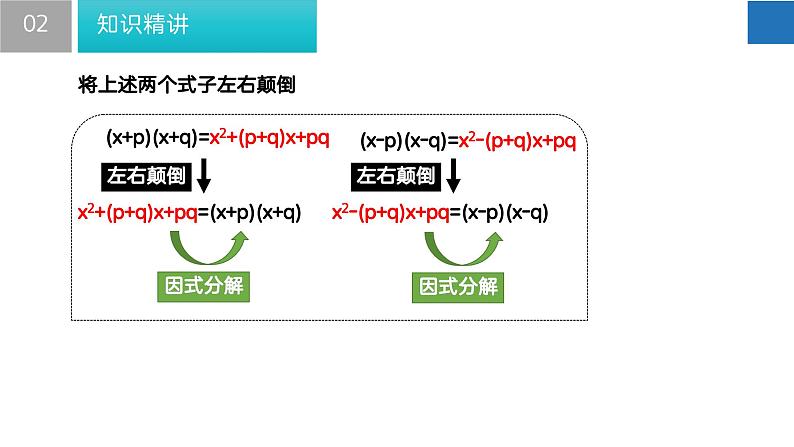 9.5多项式的因式分解-第4课时（课件）-2022-2023学年七年级数学下册同步精品课堂（苏科版）第5页